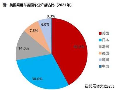 汽配出海全球拓荒 美國(guó)、俄羅斯、墨西哥，誰(shuí)的機(jī)會(huì)更大？